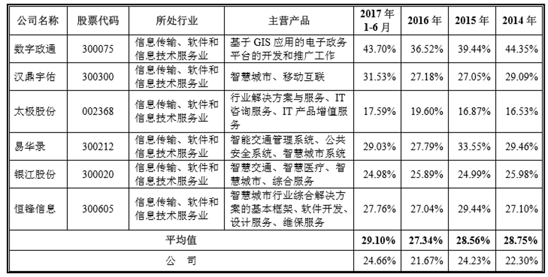 鑫业成信息技术